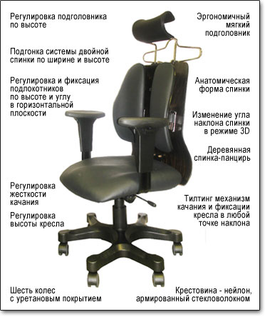 Ортопедическое кресло Duorest Executive DR-150A